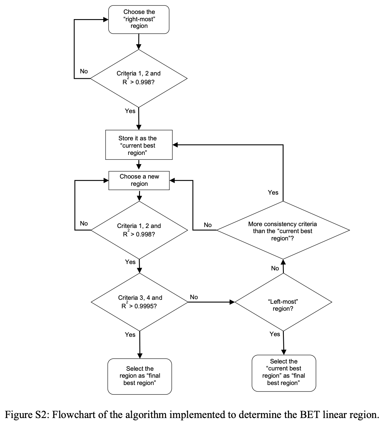 The SESAMI 1 algorithm